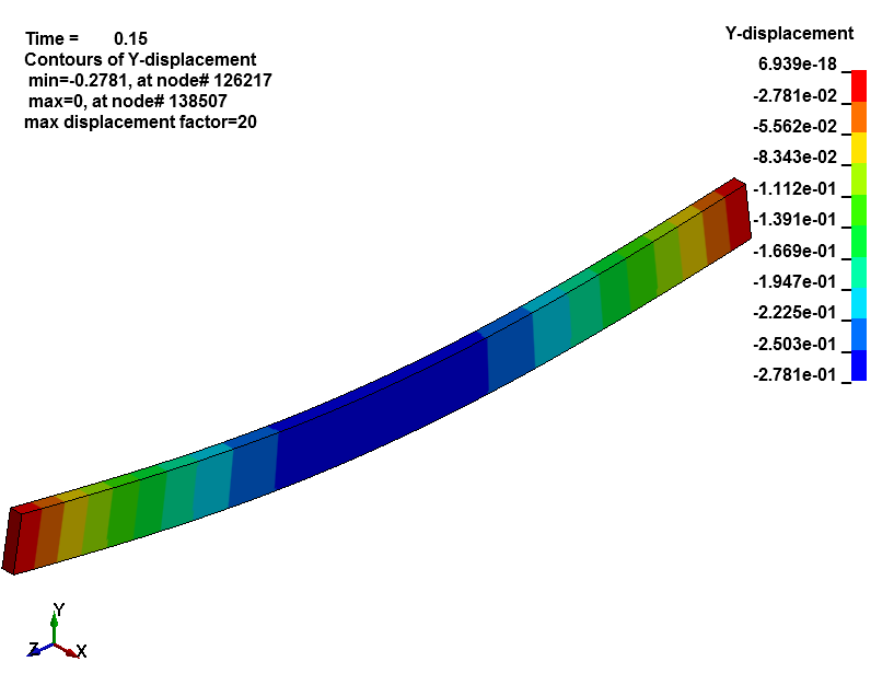 Finite Element Analysis Rectangular Beam Deflection (in)