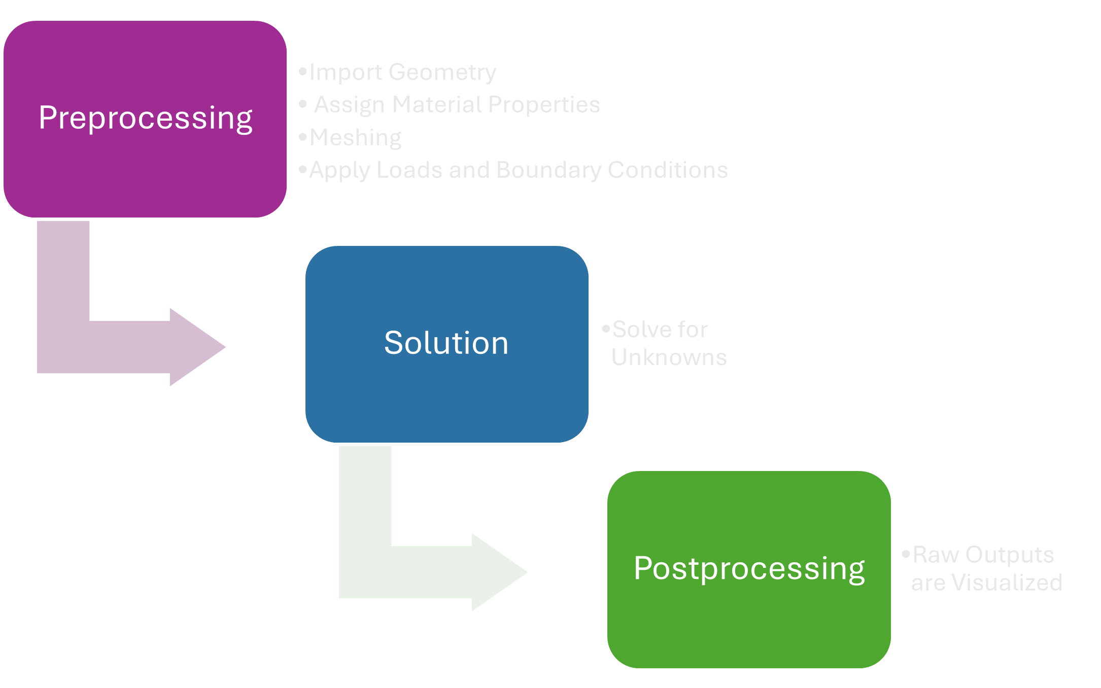 Demystifying Finite Element Analysis (FEA) Post 2