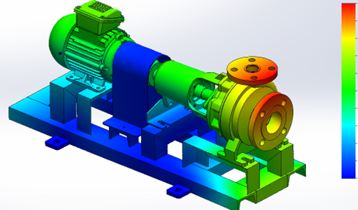Finite Element Analysis (FEA) for Pumps in Compliance with API 610: Enhancing Reliability and Performance